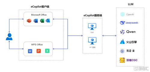 伊登探訪英偉達北京EBC 攜手全球AI計算領導者，賦能行業AI深度應用與網絡技術服務