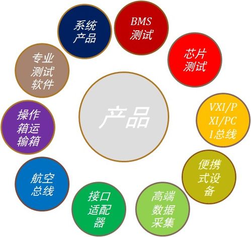 德國VX Instruments 多功能測試產(chǎn)品的網(wǎng)絡(luò)技術(shù)服務(wù)創(chuàng)新與實(shí)踐